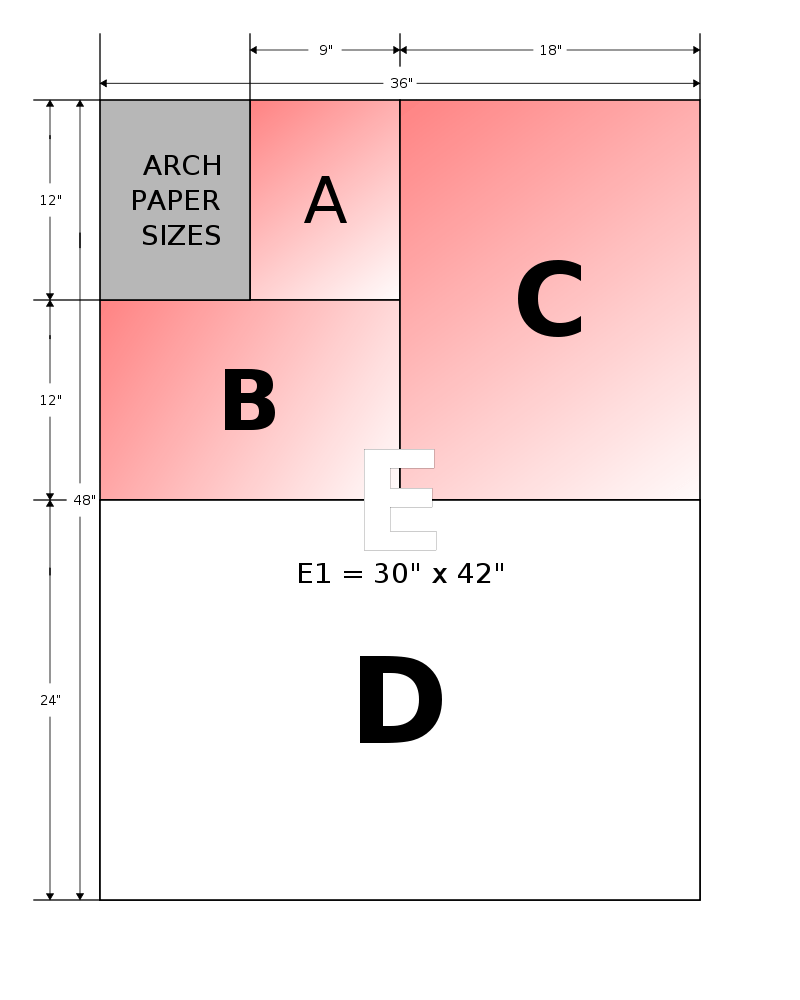 Architectural paper sizes