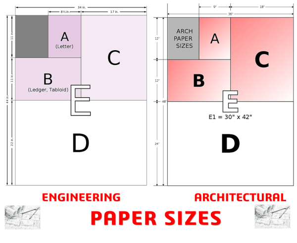 What's the Most Common Large Paper Size? 