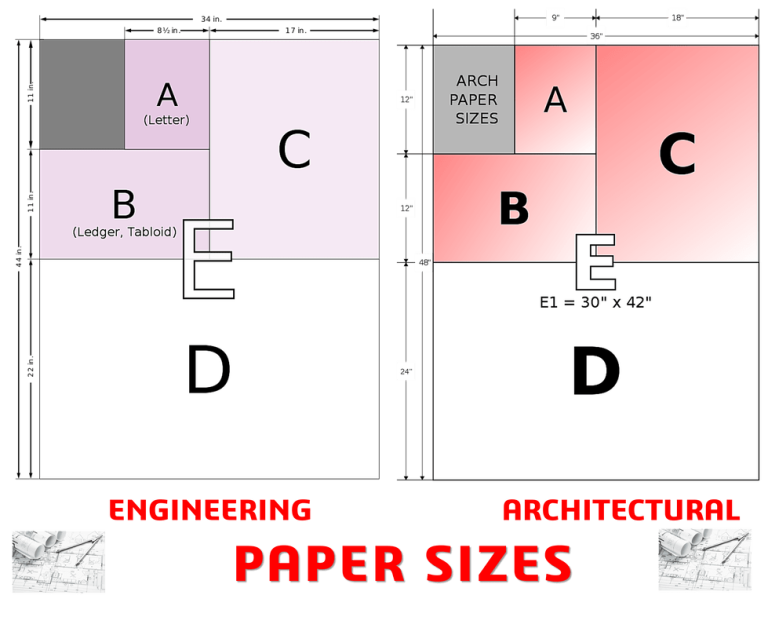 What's the Most Common Large Paper Size? 